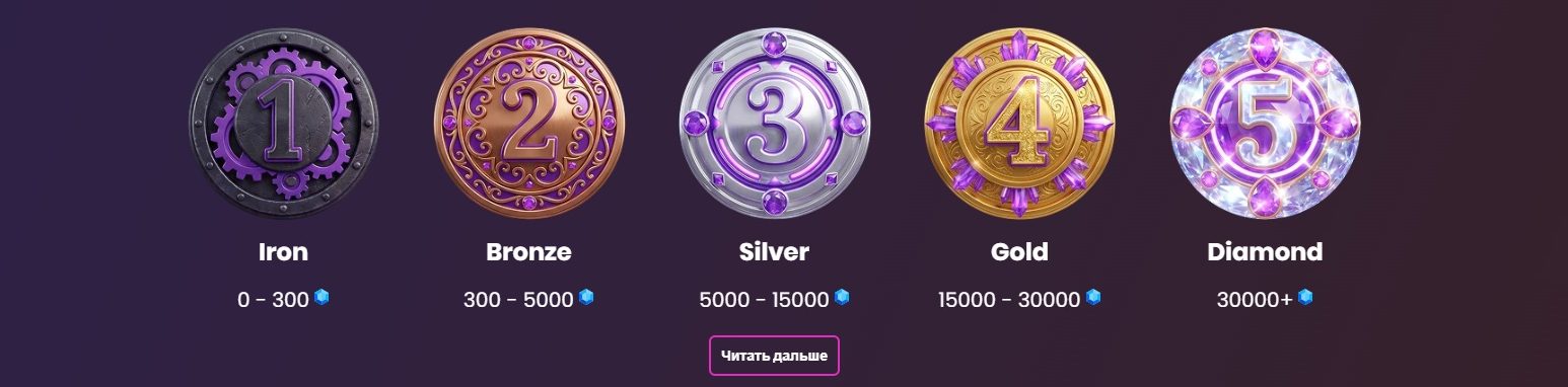 Система статусов игроков Daddy casino